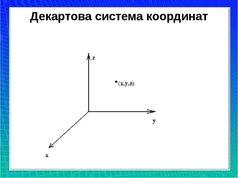 Декартова система координат на плоскости схемы