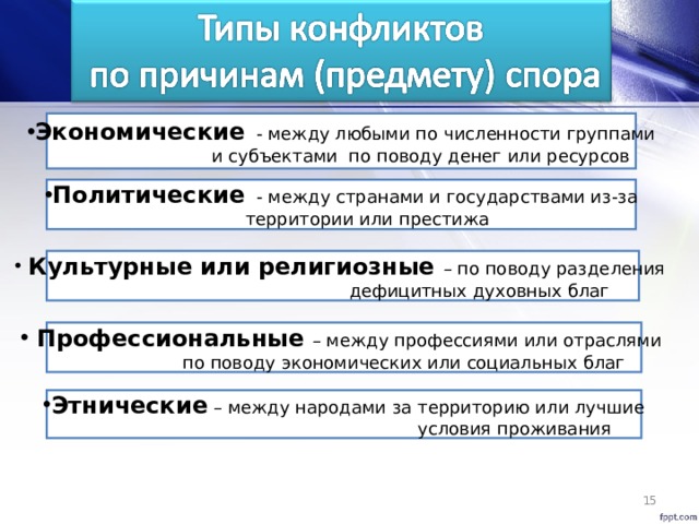 Экономические - между любыми по численности группами  и субъектами по поводу денег или ресурсов Политические  - между странами и государствами из-за  территории или престижа  Культурные или религиозные – по поводу разделения  дефицитных духовных благ  Профессиональные – между профессиями или отраслями  по поводу экономических или социальных благ Этнические – между народами за территорию или лучшие  условия проживания 13 