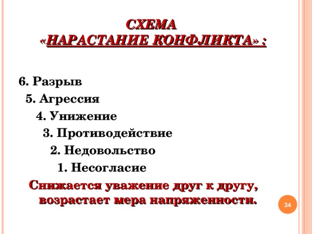 СХЕМА  « НАРАСТАНИЕ КОНФЛИКТА» :   6. Разрыв   5. Агрессия      4. Унижение        3. Противодействие          2. Недовольство            1. Несогласие Снижается уважение друг к другу, возрастает мера напряженности.   