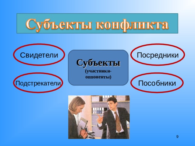 Свидетели Посредники Субъекты (участники- оппоненты) Пособники Подстрекатели  