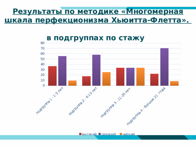 Результаты по методике «Многомерная шкала перфекционизма Хьюитта-Флетта».   в подгруппах по стажу 