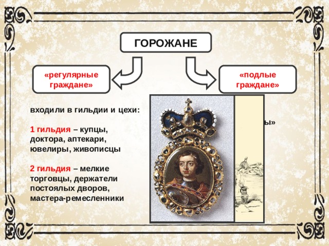 Российское общество в петровскую эпоху. Регулярные и подлые горожане. Горожане регулярные горожане и подлые. Гильдии при Петре 1. Цеха и гильдии при Петре 1.