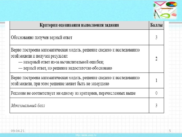 Решение задач на оптимизацию егэ математика профиль