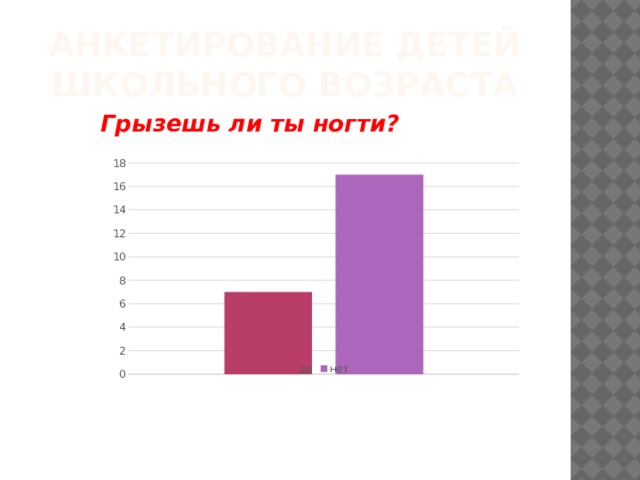 Анкетирование ДЕТЕЙ ШКОЛЬНОГО ВОЗРАСТА Грызешь ли ты ногти? 