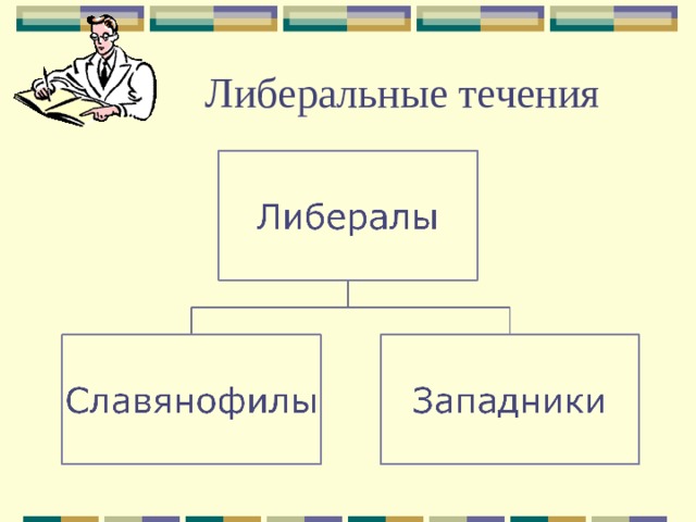 Либеральные течения 