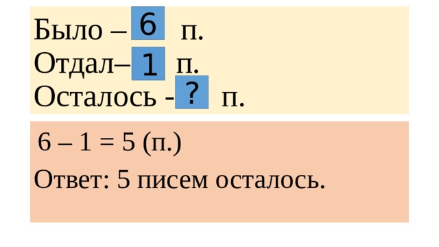6 Было – п.  Отдал– п.  Осталось - п. 1 ?  6 – 1 = 5 (п.) Ответ: 5 писем осталось.