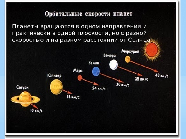 Скорость венеры вокруг солнца км с. Вращение планет вокруг солнца. Скорость движения планет солнечной системы. Планеты солнечной системы в движении. Планеты скорость вращения вокруг солнца.