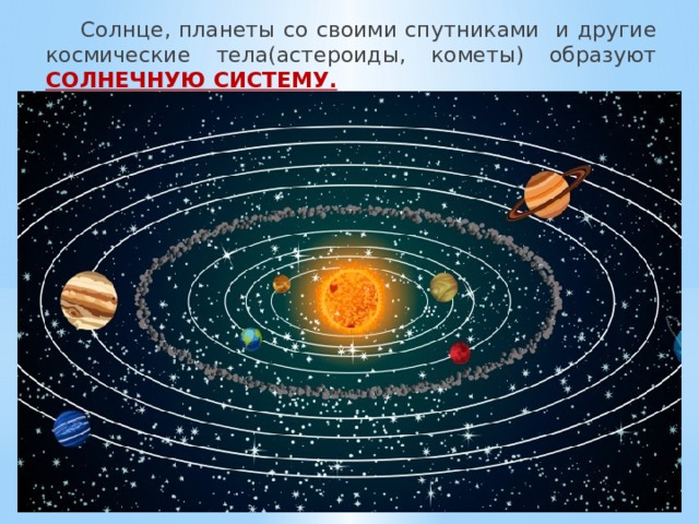  Солнце, планеты со своими спутниками и другие космические тела(астероиды, кометы) образуют СОЛНЕЧНУЮ СИСТЕМУ.   