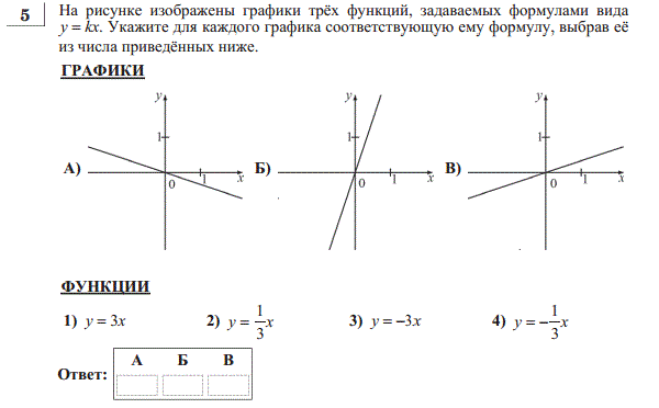 На рисунке изображены графики функций 3х 13