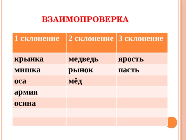 Взаимопроверка 1 склонение 2 склонение крынка  3 склонение медведь мишка  рынок ярость оса пасть мёд армия осина 