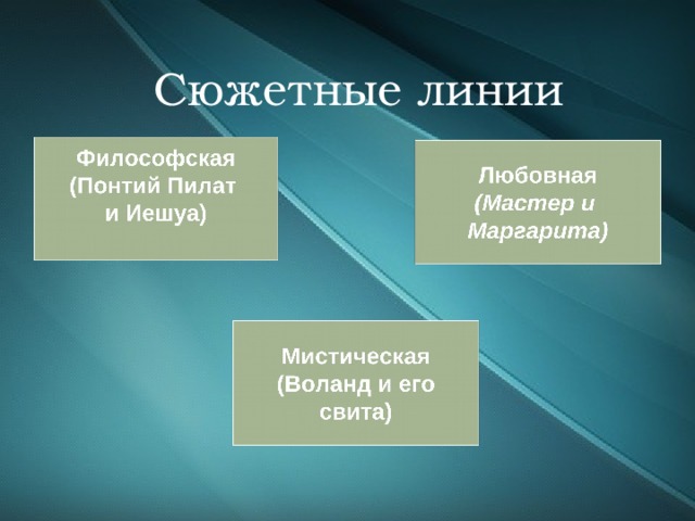 Сюжетные линии 