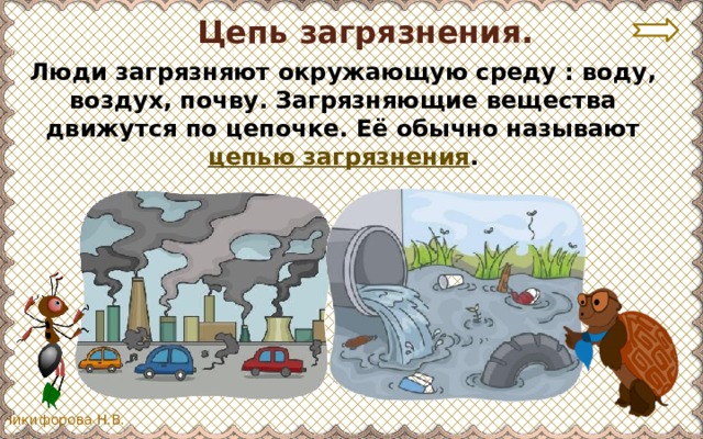 Цепь загрязнения. Люди загрязняют окружающую среду : воду, воздух, почву. Загрязняющие вещества движутся по цепочке. Её обычно называют цепью загрязнения . 