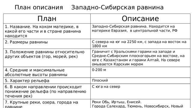 В каком направлении происходит понижения рельефа