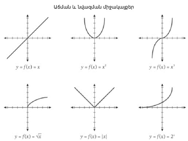 Math graphs. График функции. График функции в степени Икс. Функция Икс в степени Икс. График функции 3 в степени х.