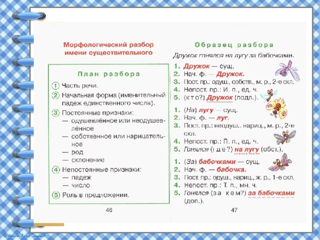 Морфологический разбор слова «ЕЩЕ»