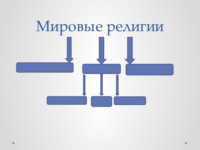 Мировые религии 