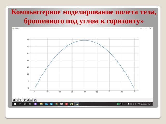 Компьютерное моделирование полета тела, брошенного под углом к горизонту»