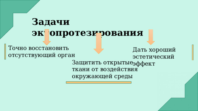 Задачи эктопротезирования Точно восстановить отсутствующий орган Дать хороший эстетический эффект Защитить открытые ткани от воздействия окружающей среды 
