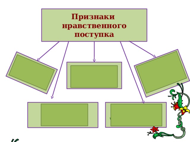 Презентация простая этика поступков