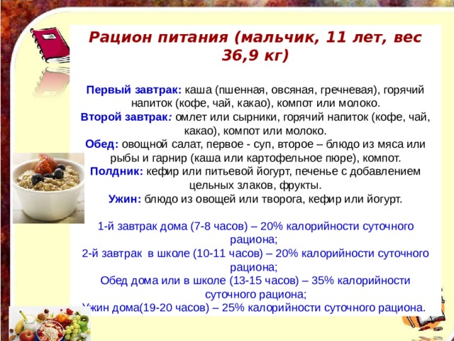 Рацион питания (мальчик, 11 лет, вес 36,9 кг)  Первый завтрак: каша (пшенная, овсяная, гречневая), горячий напиток (кофе, чай, какао), компот или молоко. Второй завтрак :  омлет или сырники, горячий напиток (кофе, чай, какао), компот или молоко. Обед:   овощной салат, первое - суп, второе – блюдо из мяса или рыбы и гарнир (каша или картофельное пюре), компот. Полдник: кефир или питьевой йогурт, печенье с добавлением цельных злаков, фрукты. Ужин: блюдо из овощей или творога, кефир или йогурт. 1-й завтрак дома (7-8 часов) – 20% калорийности суточного рациона;   2-й завтрак  в школе (10-11 часов) – 20% калорийности суточного рациона;   Обед дома или в школе (13-15 часов) – 35% калорийности суточного рациона;  Ужин дома(19-20 часов) – 25% калорийности суточного рациона.  