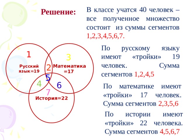 Сумма человека. Построение диаграмм Эйлера. Диаграммы Венна Информатика 10 класс.