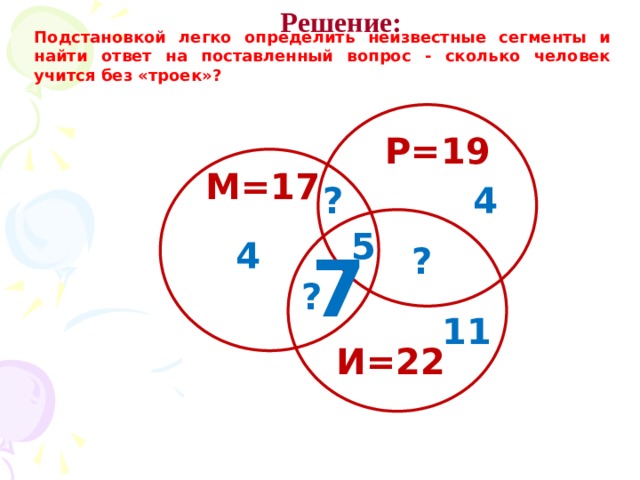 Решение: Подстановкой легко определить неизвестные сегменты и найти ответ на поставленный вопрос - сколько человек учится без «троек»? Р=19 М=17 4 ? 5 4 7 ? ? 11 И=22