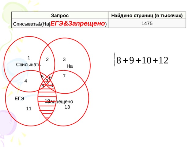 Запрос Найдено страниц (в тысячах) Списывать&(На| ЕГЭ&Запрещено ) 1475  Списывать  На 1 3 2 ЕГЭ  Запрещено 7 5 6 9 4 10 8 12 13 11