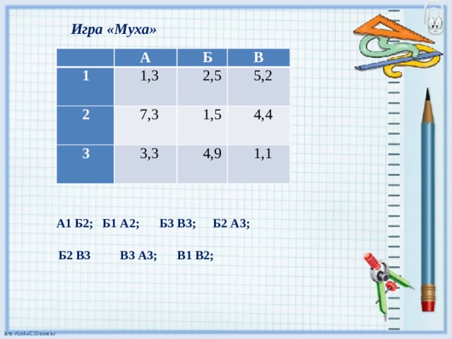 Игра «Муха»   А 1 Б 1,3 2 В 2,5 7,3 3 3,3 5,2 1,5 4,4 4,9 1,1 А1 Б2; Б1 А2; Б2 А3; Б3 В3; Б2 В3 В1 В2; В3 А3; 