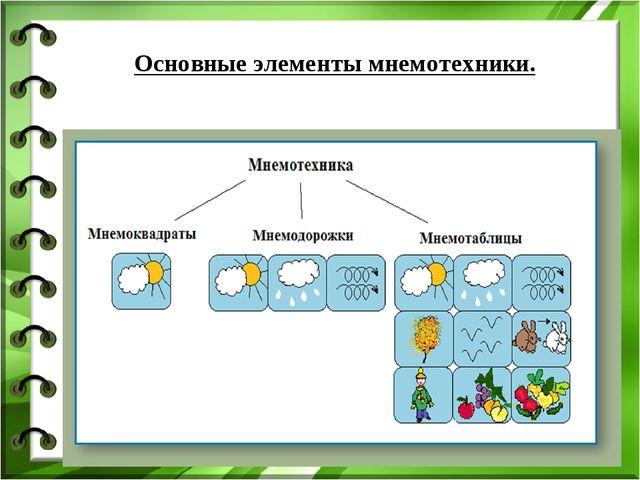 Ефименкова л н схемой составления рассказа