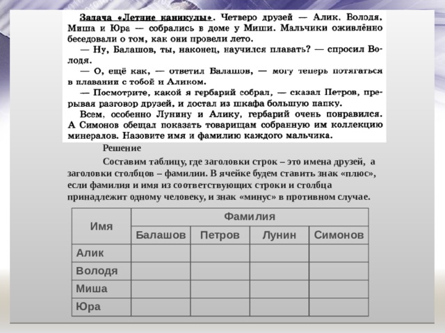 Решение Составим таблицу, где заголовки строк – это имена друзей, а заголовки столбцов – фамилии. В ячейке будем ставить знак «плюс», если фамилия и имя из соответствующих строки и столбца принадлежит одному человеку, и знак «минус» в противном случае. Имя Фамилия Алик Балашов Володя Петров Лунин Миша Симонов Юра 