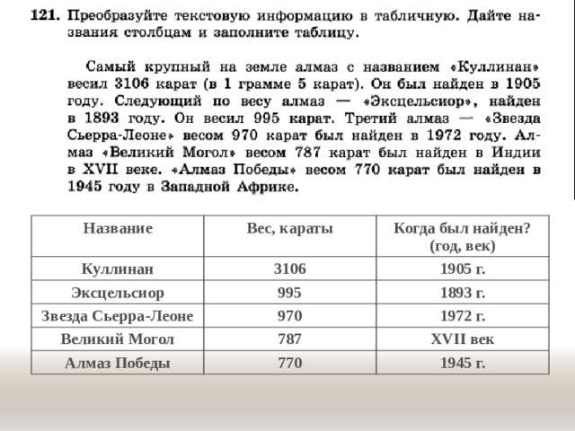 Название Куллинан Вес, караты Когда был найден? (год, век) 3106 Эксцельсиор Звезда Сьерра-Леоне 1905 г. 995 Великий Могол 1893 г. 970 Алмаз Победы 1972 г. 787 XVII век 770 1945 г. 