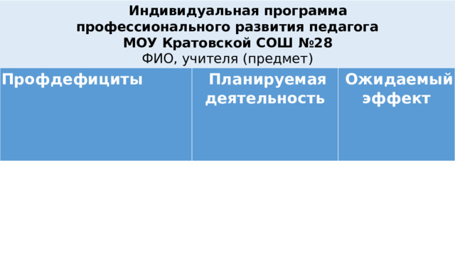  Индивидуальная программа профессионального развития педагога МОУ Кратовской СОШ №28 ФИО, учителя (предмет) Профдефициты   Планируемая деятельность   Ожидаемый эффект 