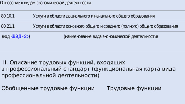  II. Описание трудовых функций, входящих в профессиональный стандарт (функциональная карта вида профессиональной деятельности) Обобщенные трудовые функции  Трудовые функции 