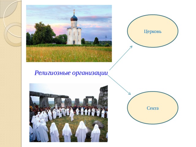 Главные религиозные организации церковь и секта