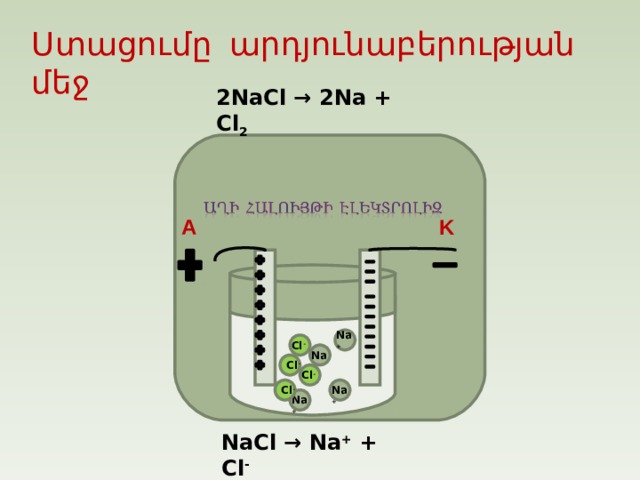 Ս տացումը արդյունաբերության մեջ 2NaCl → 2Na + Cl 2 A K Na + Cl - Na + Cl - Cl - Cl - Na + Na + NaCl → Na + + Cl - 