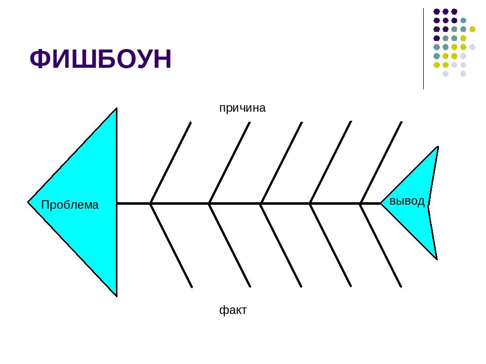 Методический прием схема фишбоун презентация