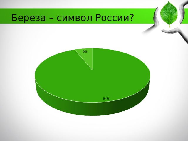 Береза – символ России? 