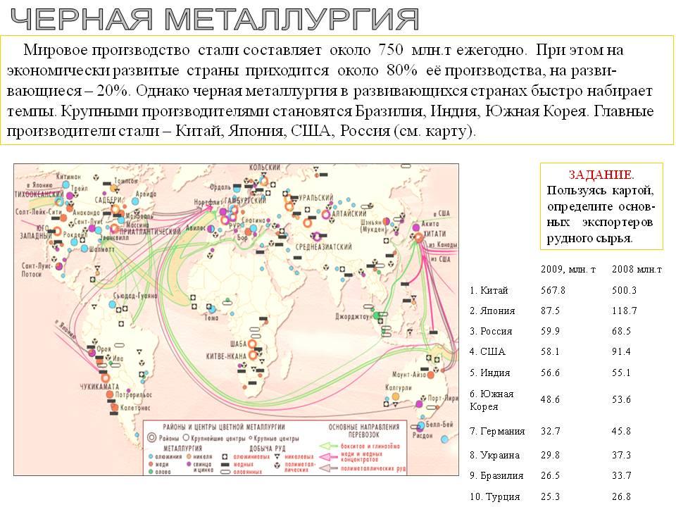 План характеристики черной металлургии мирового хозяйства