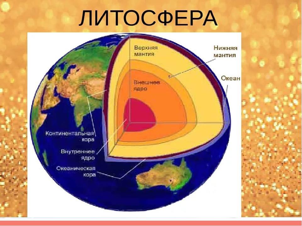 Литосфера это 5 класс география. География 5 класс литосфера твердая оболочка земли. Схема строения литосферы земли.