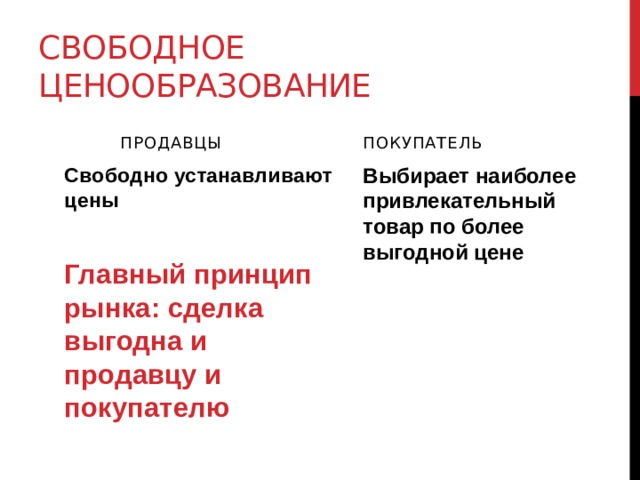 Свободное ценообразование Продавцы покупатель Свободно устанавливают цены Выбирает наиболее привлекательный товар по более выгодной цене  Главный принцип рынка: сделка выгодна и продавцу и покупателю 