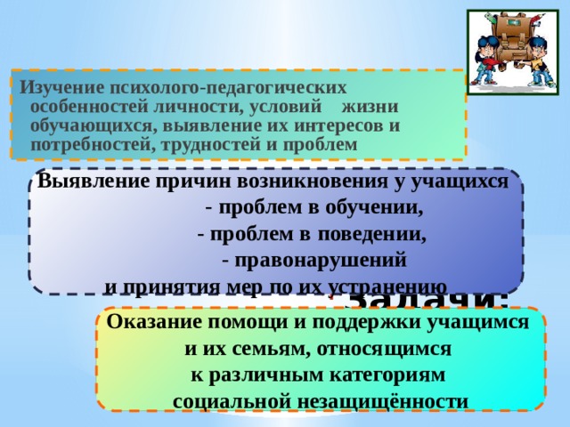 Изучение психолого-педагогических особенностей личности, условий жизни обучающихся, выявление их интересов и потребностей, трудностей и проблем  Выявление причин возникновения у учащихся  - проблем в обучении,  - проблем в поведении,  - правонарушений и принятия мер по их устранению Задачи:  Оказание помощи и поддержки учащимся и их семьям, относящимся к различным категориям социальной незащищённости 