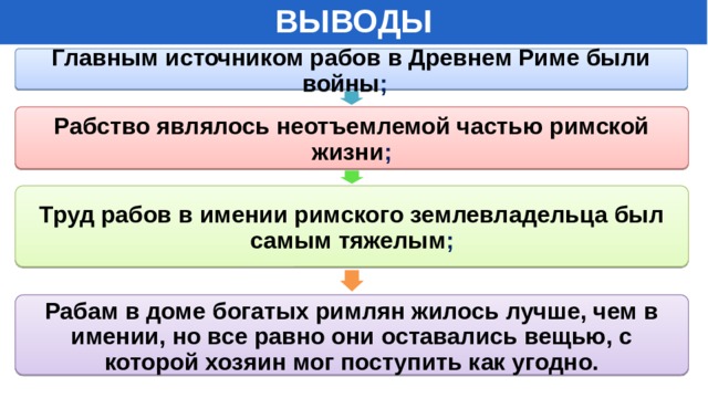 Главный источник рабства в риме ответ. Какой труд рабов был самым тяжёлым.