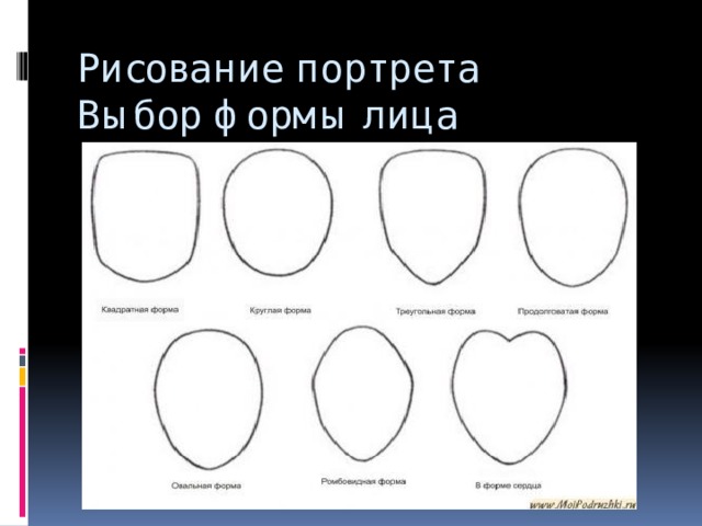 Рисование портрета  Выбор формы лица 