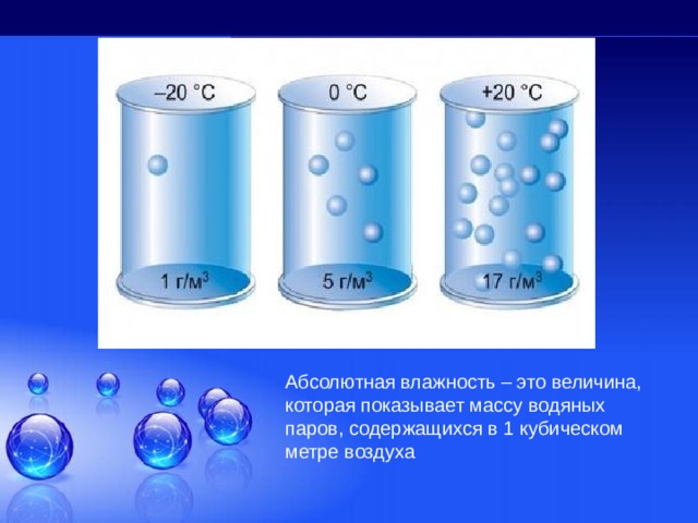 Абсолютная влажность – это величина, которая показывает массу водяных паров, содержащихся в 1 кубическом метре воздуха 