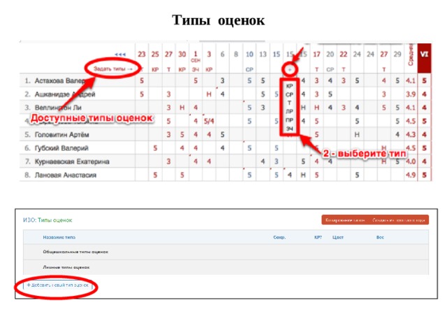 Типы оценок 