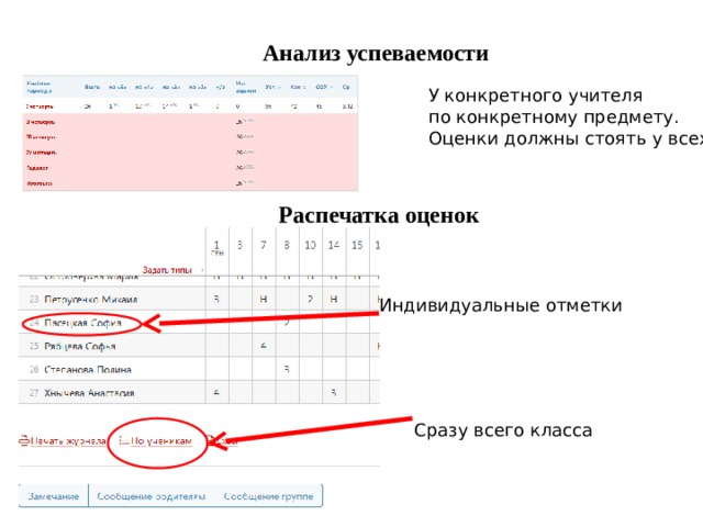 Анализ успеваемости У конкретного учителя  по конкретному предмету.  Оценки должны стоять у всех. Распечатка оценок Индивидуальные отметки Сразу всего класса 