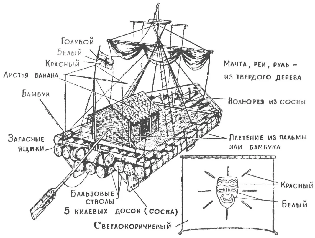 Чертежи в рафт