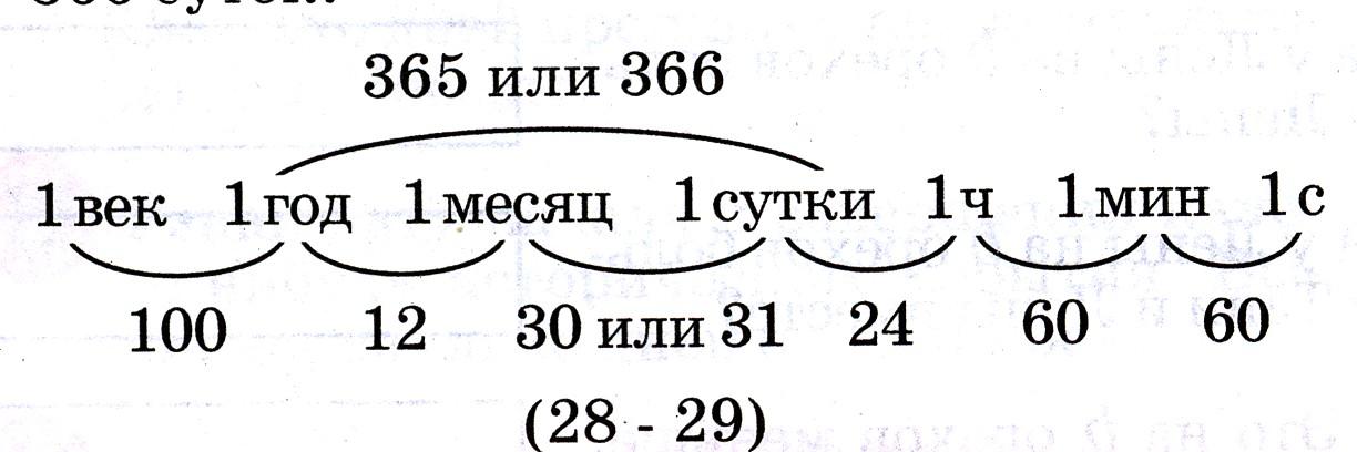 День год век. 365 Или 366 дней в году. Математика 4 класс тема единицы времени в году 365 или 366 суток. Единицы измерения минуты час сутки неделя месяц. Сколько в 150 веках лет 3 класс.