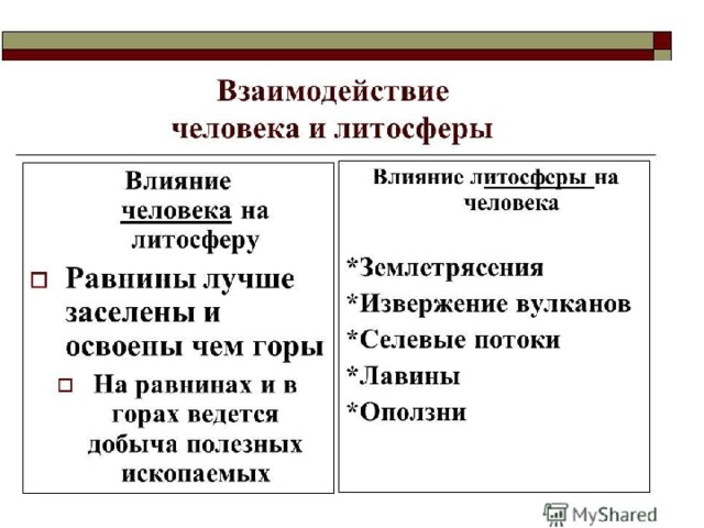 Как человек влияет на литосферу рисунок