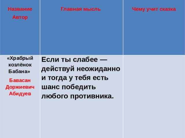 Бавасан доржиевич абидуев. Ассонанс повторение в стихотворной речи одинаковых гласных. Синтаксис параллелизм. Предложения с синтаксическим параллелизмом. Синтаксический параллелизм.